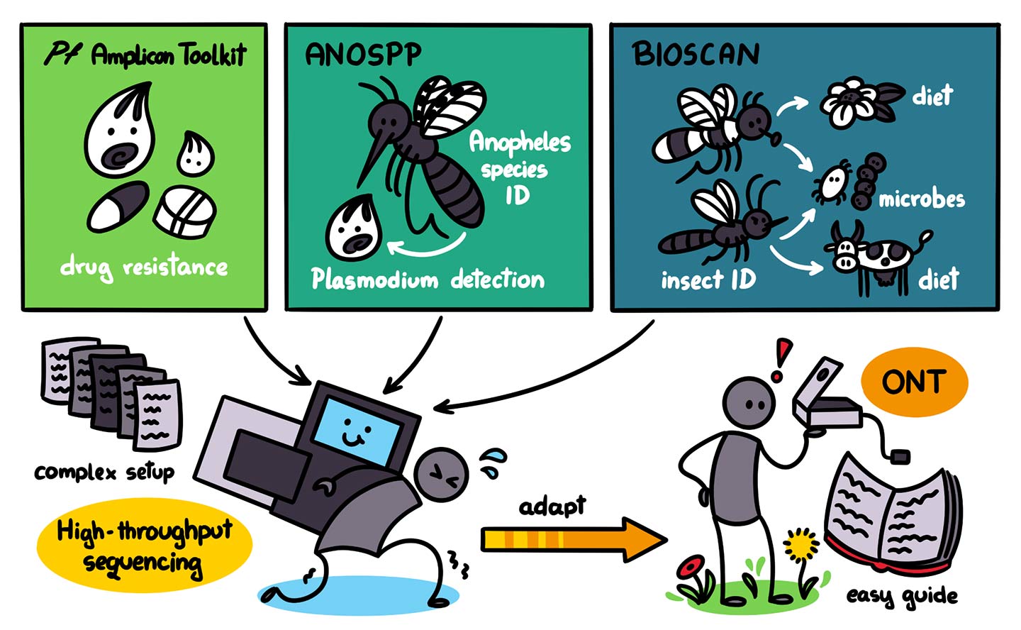 Physilia Chua and her team's proposal. Credit: Petra Korlevic